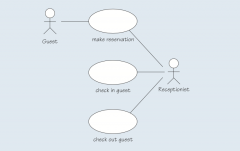 Describe what the main elements in this use case diagram are.