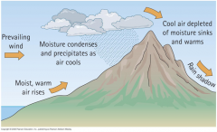 orographic effect;