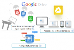 ¿Para que sirve Google Drive?