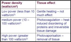 Photocoagulation and Hemostatic Properties.