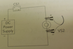 What is the graph for the voltage vs current
