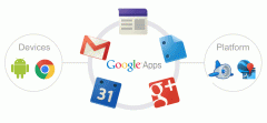 ¿Qué se necesita para acceder a Google Apps?