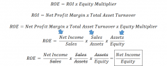 Splits ROE into its three components to determine impacts.

Shows:
1) Profitability
2) Asset Use Efficiency
3) Financial Leverage
