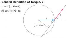 Only a tangential component of force causes torque