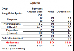 Morphine: standard dose = 10 mg intramuscular, 60 mg orally. hald life =6 hrs, but analgesia is 4-5 hrs duration Methadone is more potent than morphine and has a duration of 18-24 hrs