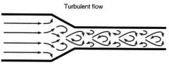 Turbulent Flow
