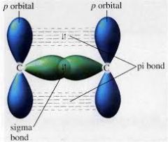 A sigma bond is formed directly between two carbon atoms between two carbon atoms by the overlap of orbitals. Each carbon atom contributes one electron to the electron pair in the sigma bond. 
A pi bond is formed above and below the plane of carb...