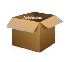 What	is	Auto	Boxing?