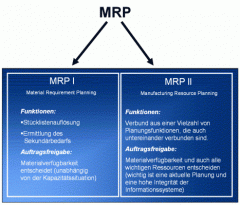 MRP I: Im PPS eingesetztes Programmsystem zur Mengenplanung, welches von einem vorgegebenen Produktionsprogramm ausgeht

MRP II: Eine höhere Integrationsstufe von Planungen als MRP I, weil die Ergebnisse in zusätzliche betriebliche Pläne eing...
