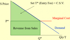 A price discrimination technique in which the price of a product or service is composed of two parts - a lump-sum fee as well as a per-unit charge. In general, price discrimination techniques only occur in partially or fully monopolistic markets.