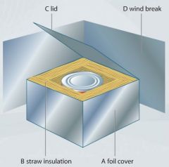 The Figure shows an insulated box used tokeep food hot.  Choosethe correct parts, A–D, to answer the questions below:  


(a)  Whatstops the box   emittinginfrared radiation? 


(b)  Whathelps to stop heat being transferredby convection? 


(c) ...