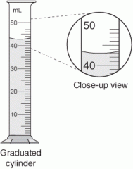 how many mL of water would you say are in this graduated cylinder?