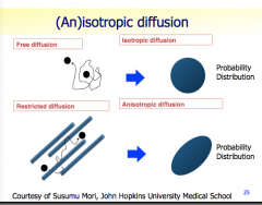 Isotropic diffusion