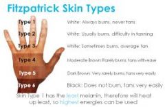 fitzpatrick skin type classfication