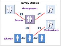 Family Studies