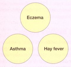 Atopy (atopic syndrome) is a syndrome characterized by a tendency to be “hyperallergic”. A person with atopy typically presents with one or more of the following: eczema (atopic dermatitis), allergic rhinitis (hay fever), allergic conjunctivit...