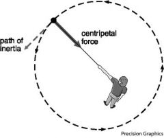 The tangential speed is constant, but the direction of the tangential velocity vector changes as the object rotates