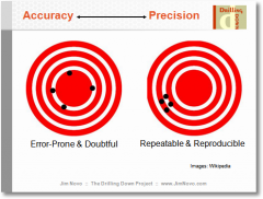 accuracy: closer to true value
precision: reproducibility no matter how true to value