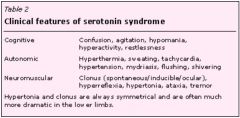 C. Serotinin syndrome


 


Compared with NMS:


Very similar features mostly, differences:


serotonin syndrome: hyperreflexia, clonus


NMS: hyporeflexia


http://www.medsafe.govt.nz/profs/PUArticles/Dec2012Neuroleptic.htm