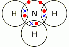 Covalent bonding is drawn like this. Notice: NH3  has 3 hydrogens. :D. Hydrogen or H2 would have 2 hydrogen atoms with one shared pair of electrons. Oxygen or O2 would have 2 O atoms with two shared pairs of electrons.