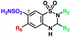 - Måste ha sulfamoylgrupp i 7-position
- Lipofila grupper i R2 och R3 stärker effekten
- Klor i 6-position, men kan bytas ut mot isostera grupper: F och CF3