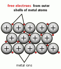 Electrons become de-localised and free to move around the stationary now positive ions.
