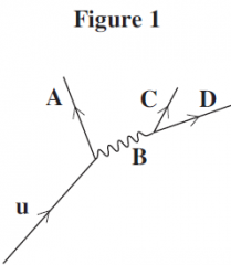 What letter represents an exchange particle (1 mark)