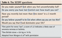 SCOFF
- 12.5% false positive rate
- not diagnostic for eating disorders