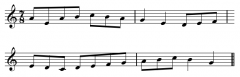 Average range of pitches through the whole music.

Ex.
Tessitura: A-F
Range: C-C