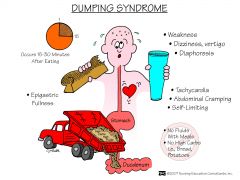 To Prevent Dumping Syndrome 
(after Gastric Bypass Surgery)