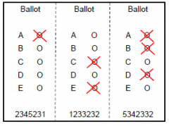 Goal: Achieve as many of security properties of cryptographic voting protocols without using cryptography
Why no crypto?
Hard to understand often not trusted by non crypto people

Candidate that should NOT be elected gets one vote
Candidate t...