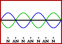 For a stationary wave, a point where the amplitude is always zero