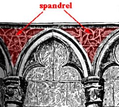 Triangular area between two adjoining arches.

Example: The Sistine Chapel