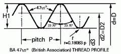 British Association

Vee form

47.5º angle

Rounded at root and crest

For <6mm diameter
