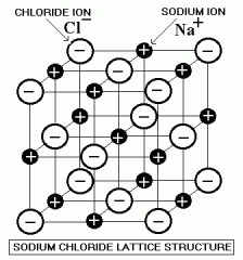 The oppositely charged ions are held together by the electrostatic forces of attraction. Structure extends in all directions in a regular arrangement forming a 3D lattice. It is giant because a large number of ions are present