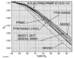 photon quality conversion factor from calibration beam type to beam of interest

Lookup table using %dd(10)x