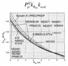 
electron quality conversion factor from calibration beam type to beam of interest

