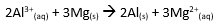 Calculate ΔG^∅ for this reaction at 298 K.
