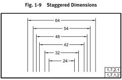 Why are parallel dimensions staggered?
