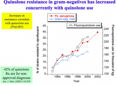 - Nationally, resistance among G- is 20-30%
- But there are no allergic cross-reactions with β-lactams
