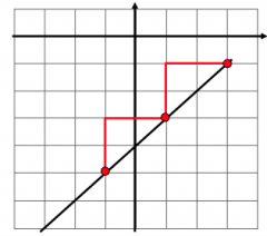 Find the slope of this line, using similar triangles as a guide.