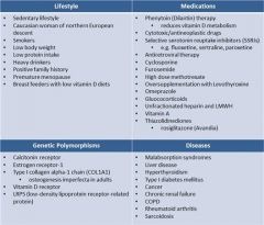 oral corticosteroids, androgen-deprivation therapy, aromatase inhibitors, protease inhibitors, selective serotonin reuptake inhibitors, prolactin-raising antiepileptic agents and many cytotoxic agents. Additionally, a number of disease states are ...