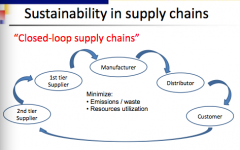 Closed-loop supply chains