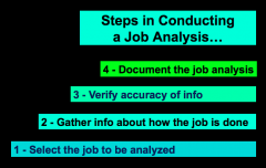 The systematic gathering and organization of information concerning jobs. Useful for communicating job expectations