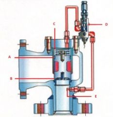 Name the components:(Pilot Operated Pressure Relief Valve)
A.