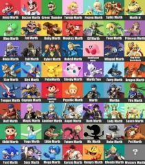 This is a meme made by me, renaming all of the Smash characters with the name "Marth", because I play Fire Emblem a lot, and a lot of the cast can be renamed with Marth in a creative way.