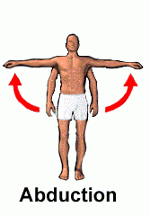 Movement of the limb or part of the limb AWAY from the mid line of the body