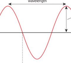 The wavelength of a wave is the distance between a point on one wave and the same point on the next wave. It is often easiest to measure this from the crest of one wave to the crest of the next wave, but it doesn't matter where as long as it is th...