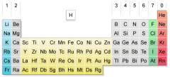 Describe the trends in electronegativity values in the periodic table?