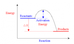 On the left is an exothermic reaction. There is a lower energy level at the end.
An endothermic reaction would have a higher energy level at the end.